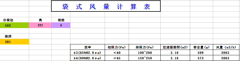 中央空調(diào)袋式初效過濾器阻力，風(fēng)量，容塵量